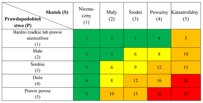 infoRgrafika