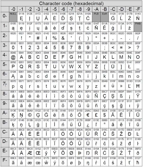 infoRgrafika