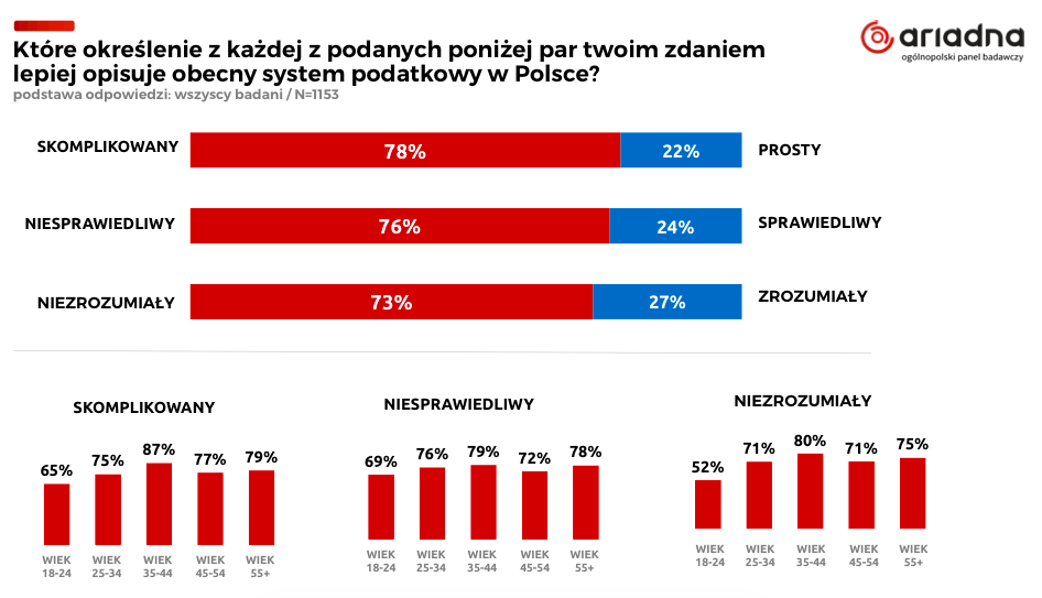 system podatkowy