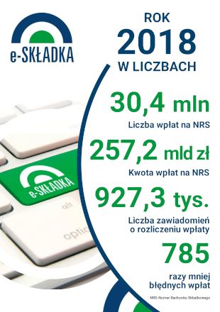 E-składka w ZUS.