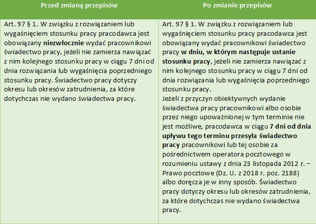 św pr 2