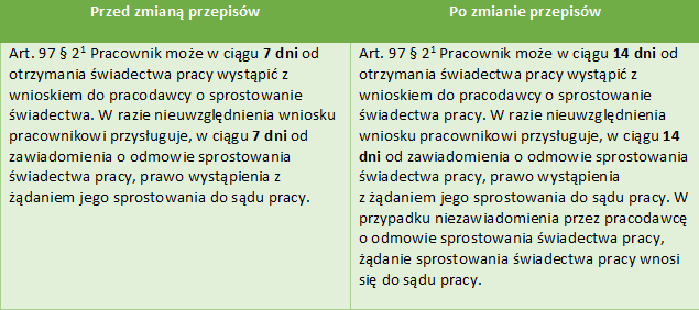 św prac