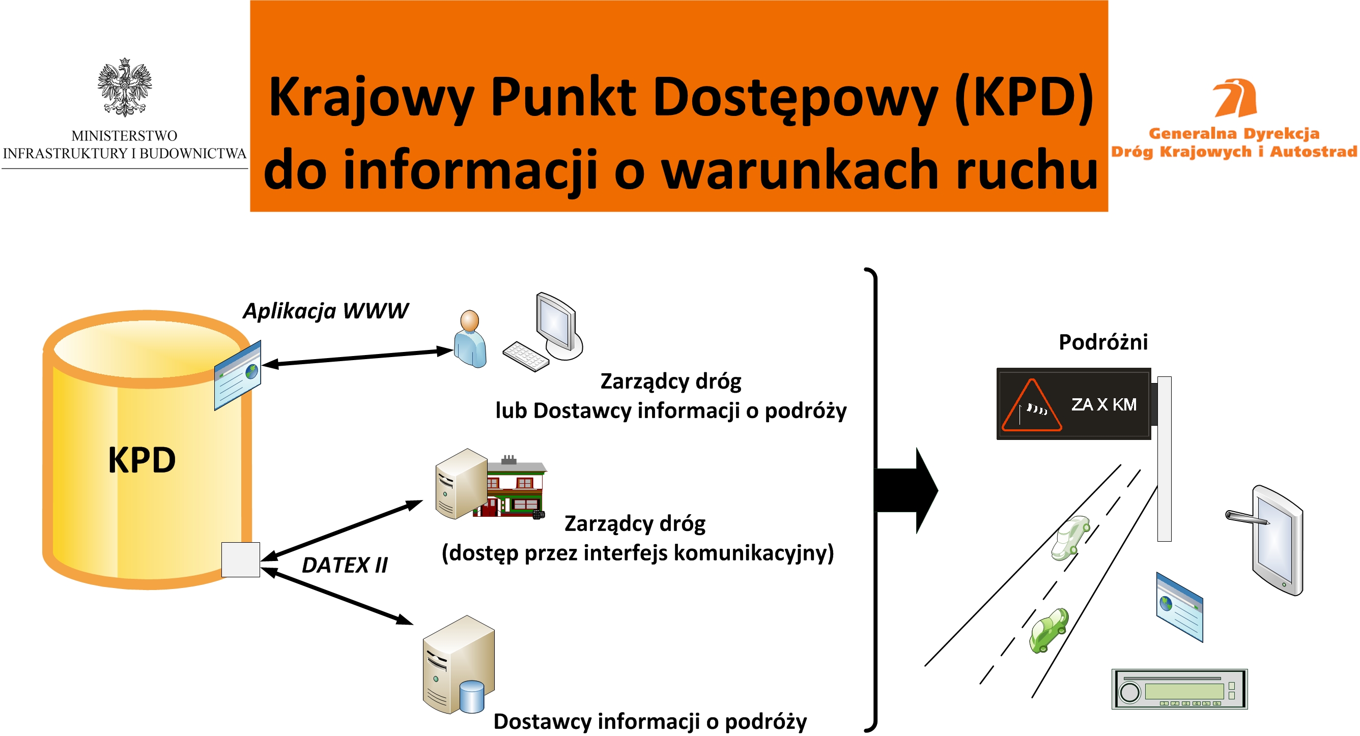 Schemat funkcjonowania usługi KPD