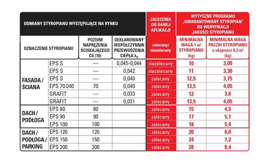 Polskie Stowarzyszenie Producentów Styropianu