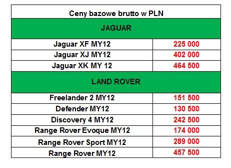 Ceny niektórych Jaguarów spadły nawet o 8 %.