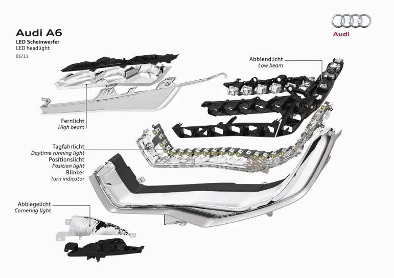 Reflektory diodowe Audi