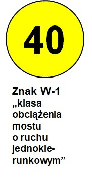 Uwaga! Nowe znaki na polskich drogach / fot. GDDKiA