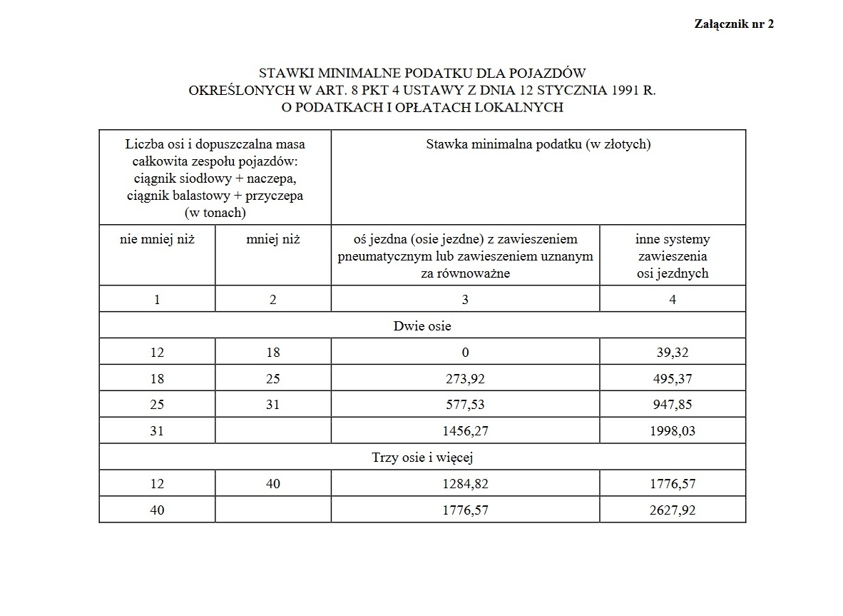 minimalne stawki podatku od środków transportowych w 2024 r.