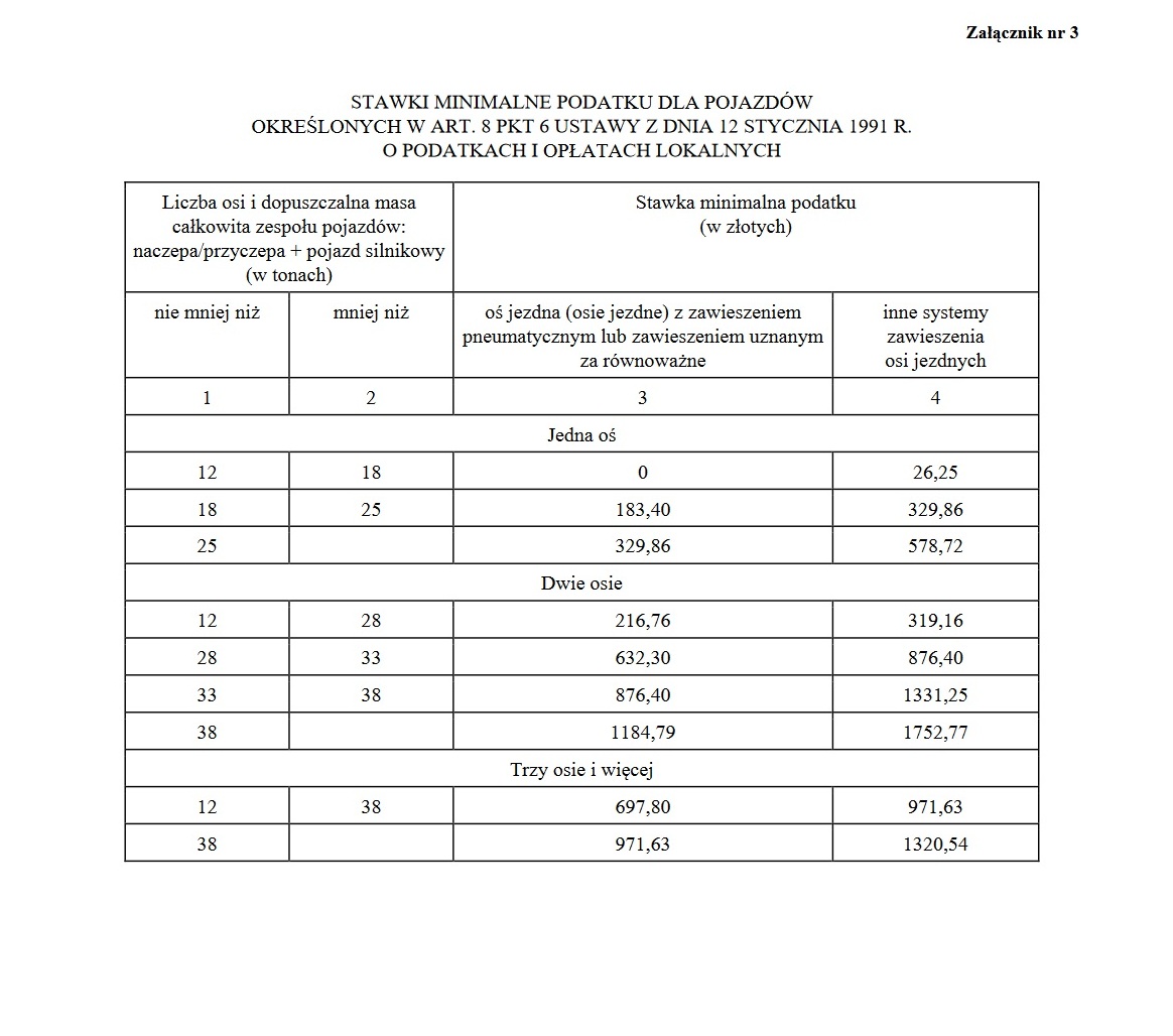 minimalne stawki podatku od środków transportowych w 2024 r.