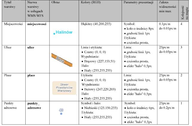 infoRgrafika