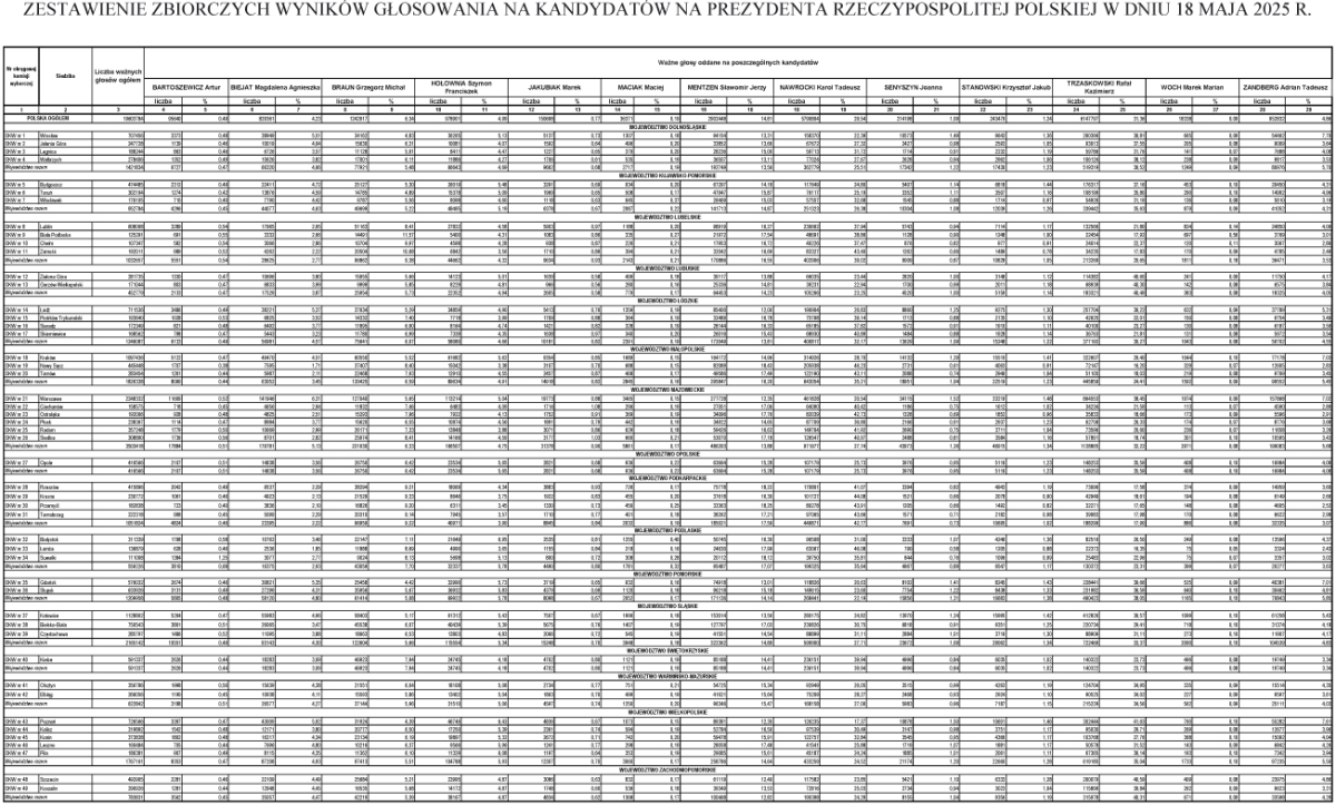 infoRgrafika