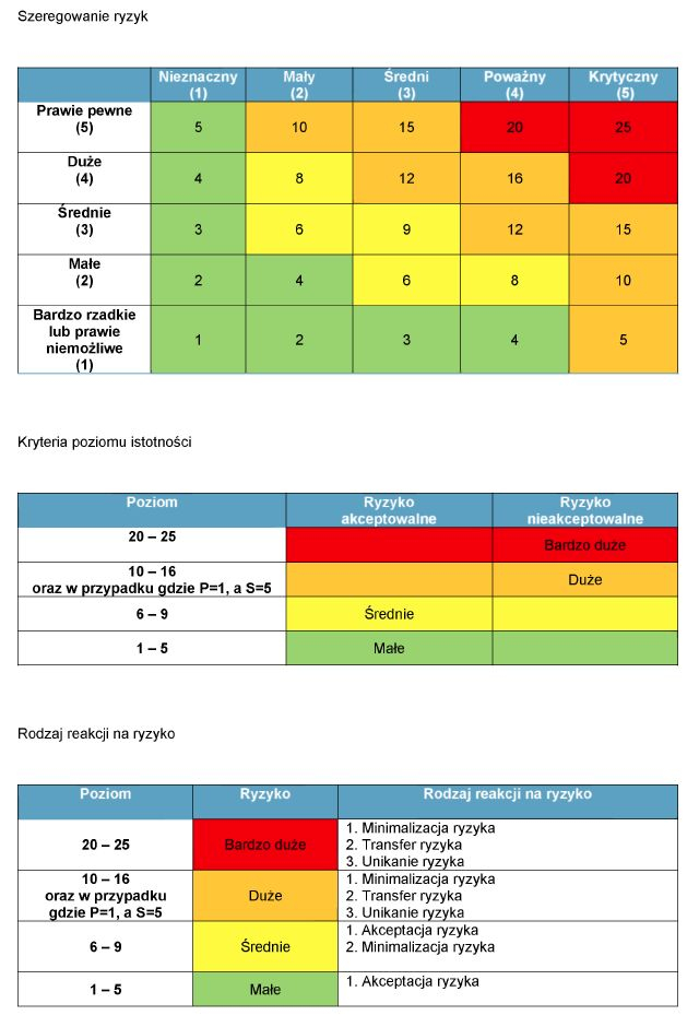 infoRgrafika