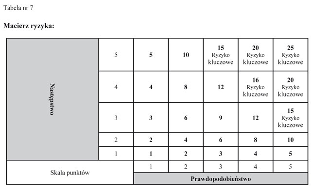 infoRgrafika