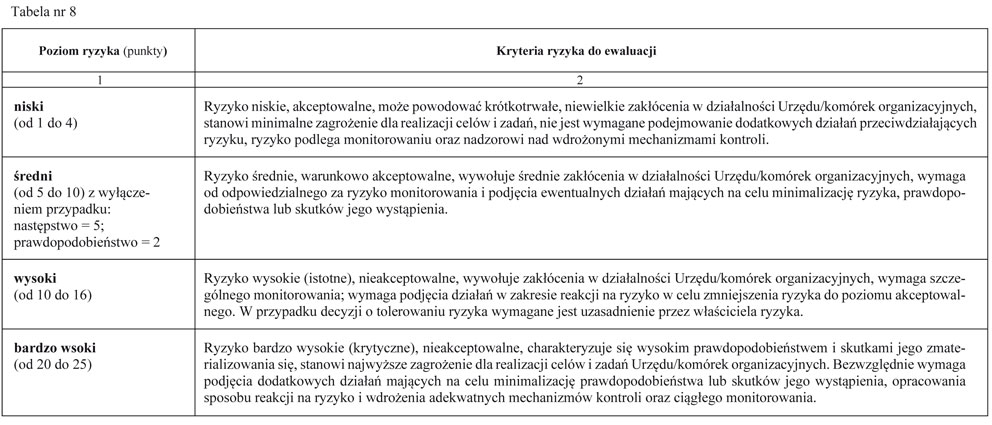 infoRgrafika