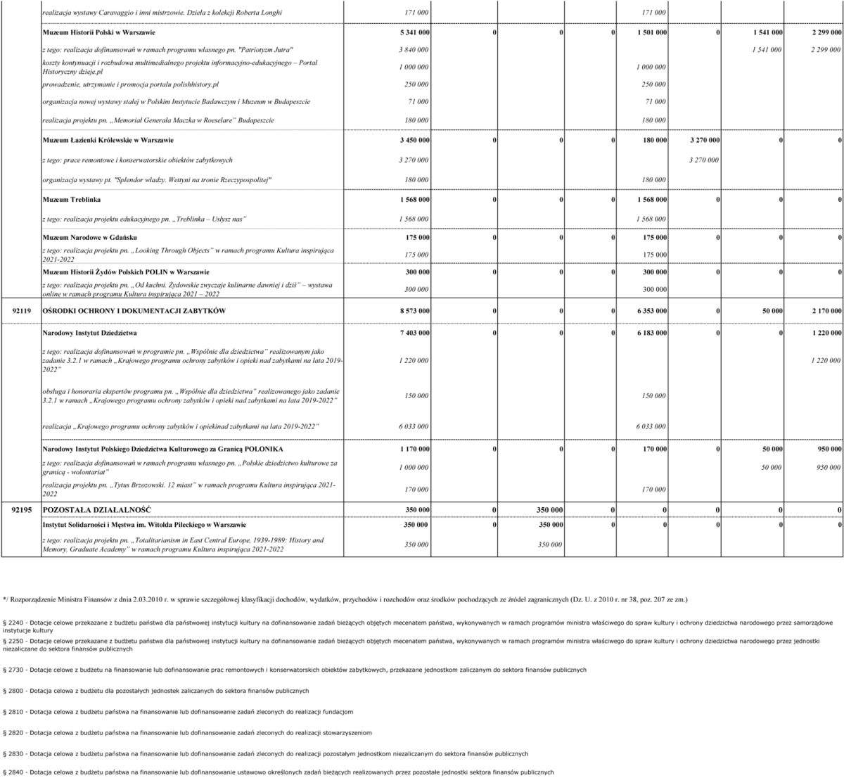 infoRgrafika