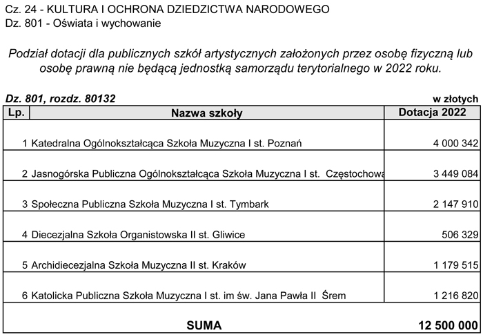 infoRgrafika