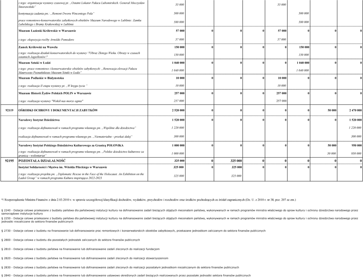 infoRgrafika