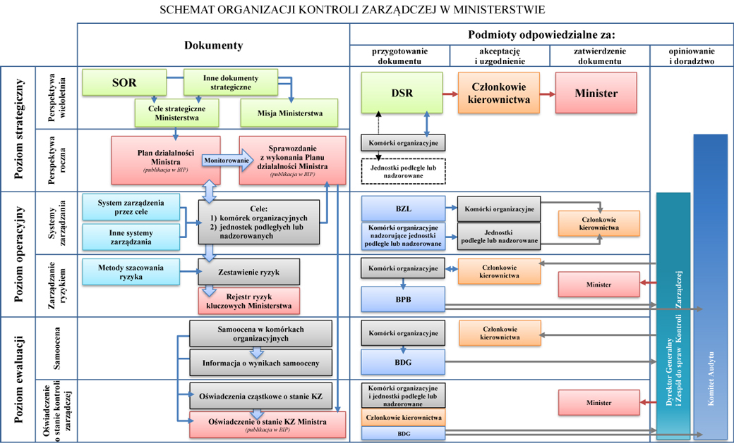 infoRgrafika