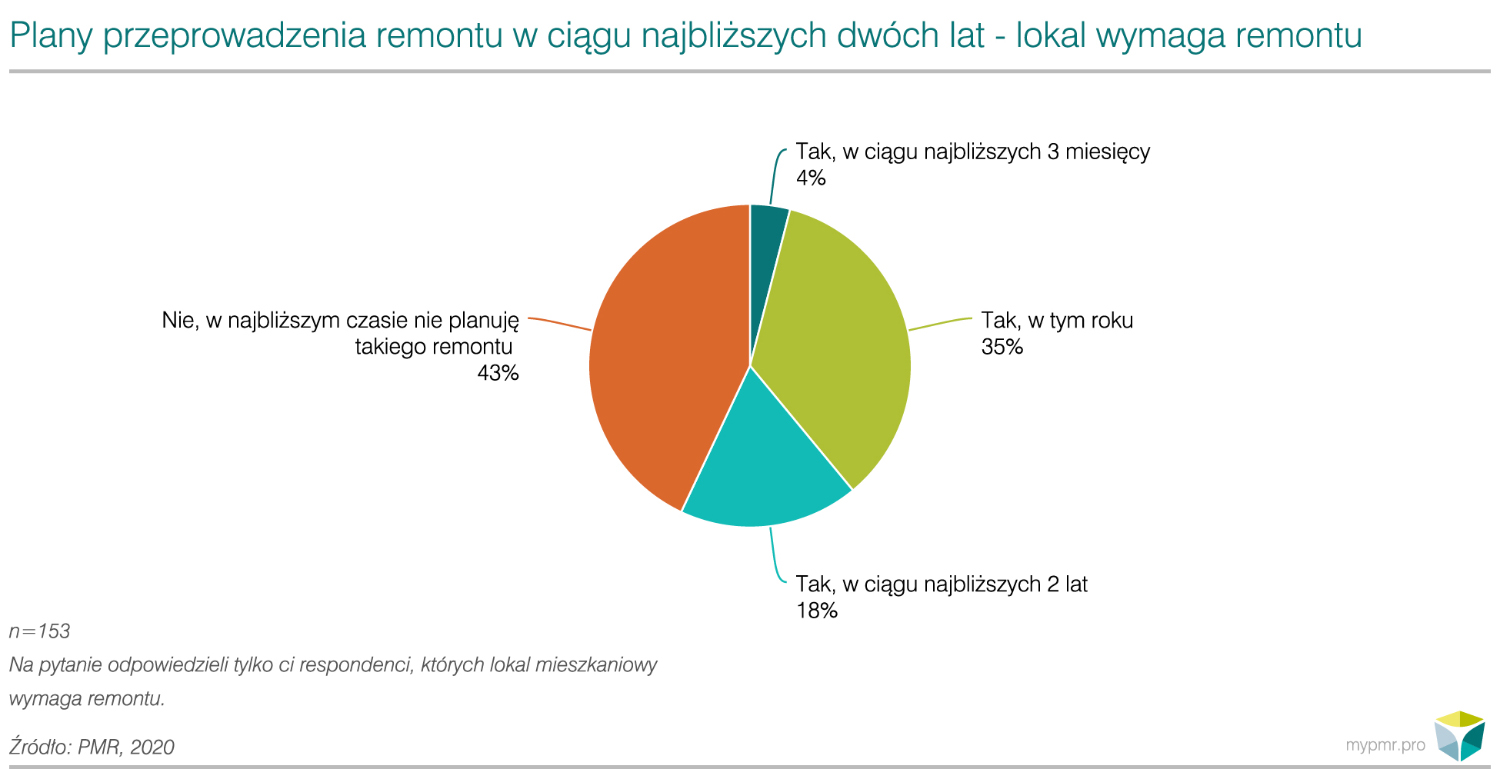 wakacyjny remont 1