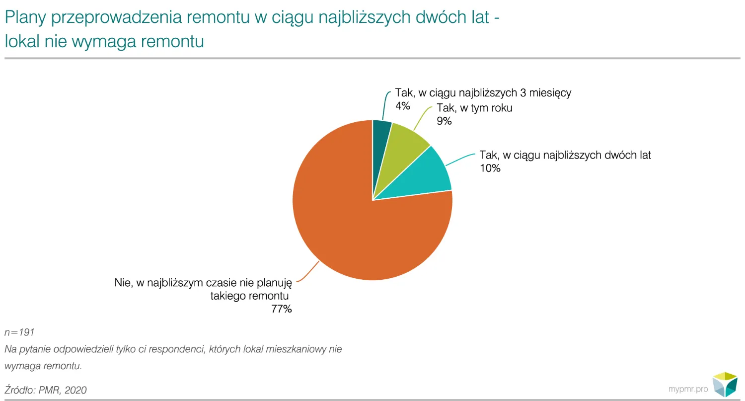 wakacyjny remont 2