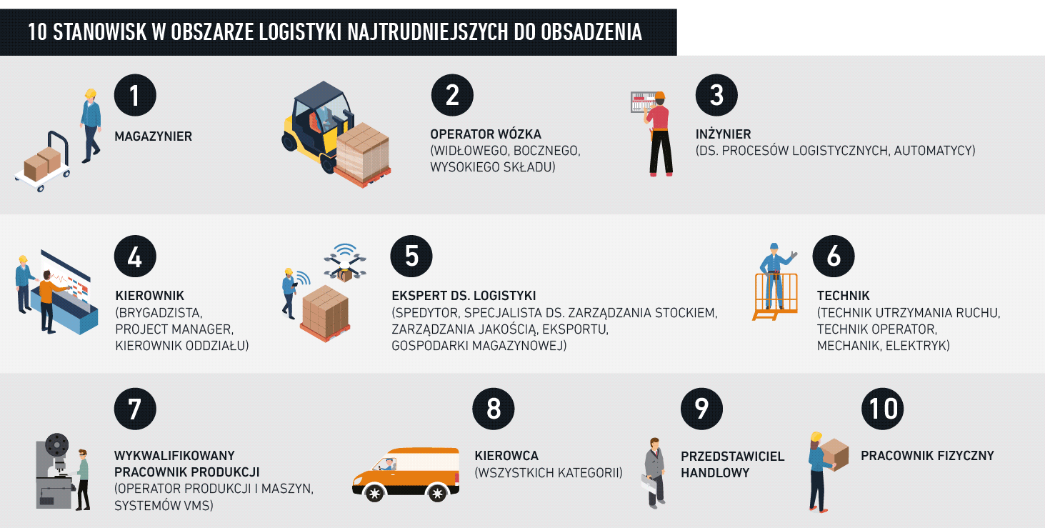 logistyka 2