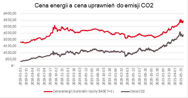 energia