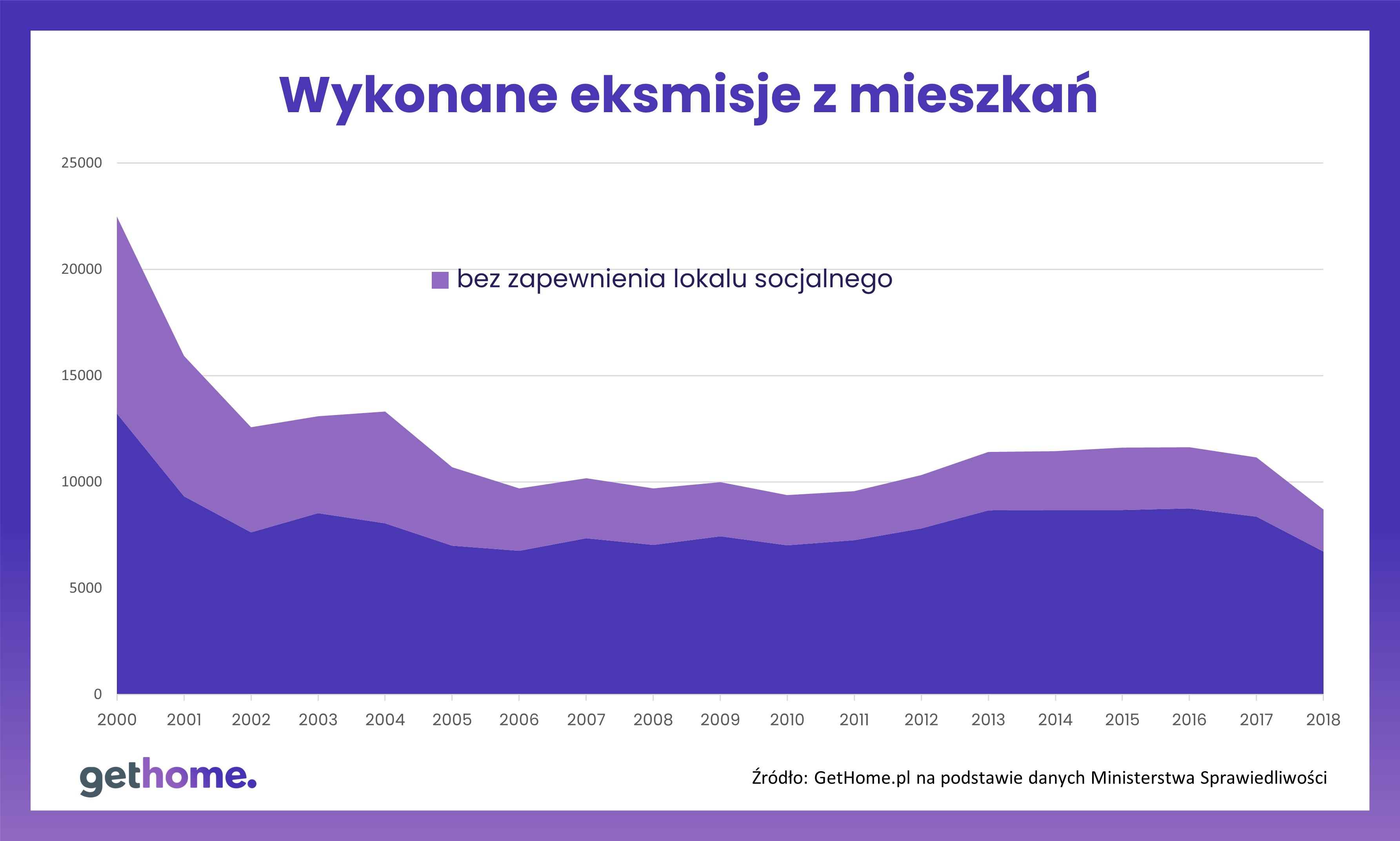 Eksmisje