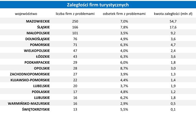 Zaległości firm