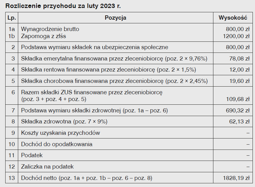 lista płac 2023 r.