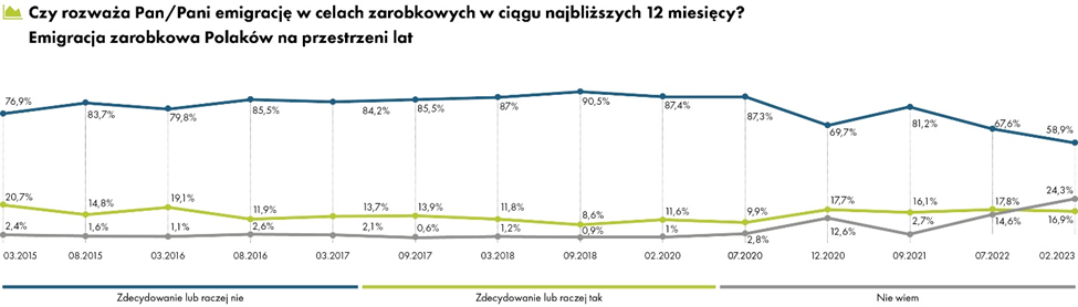 emigracja zarobkowa