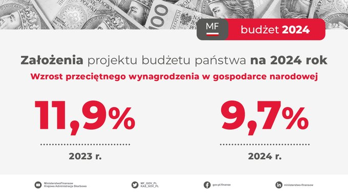 BUDŻET