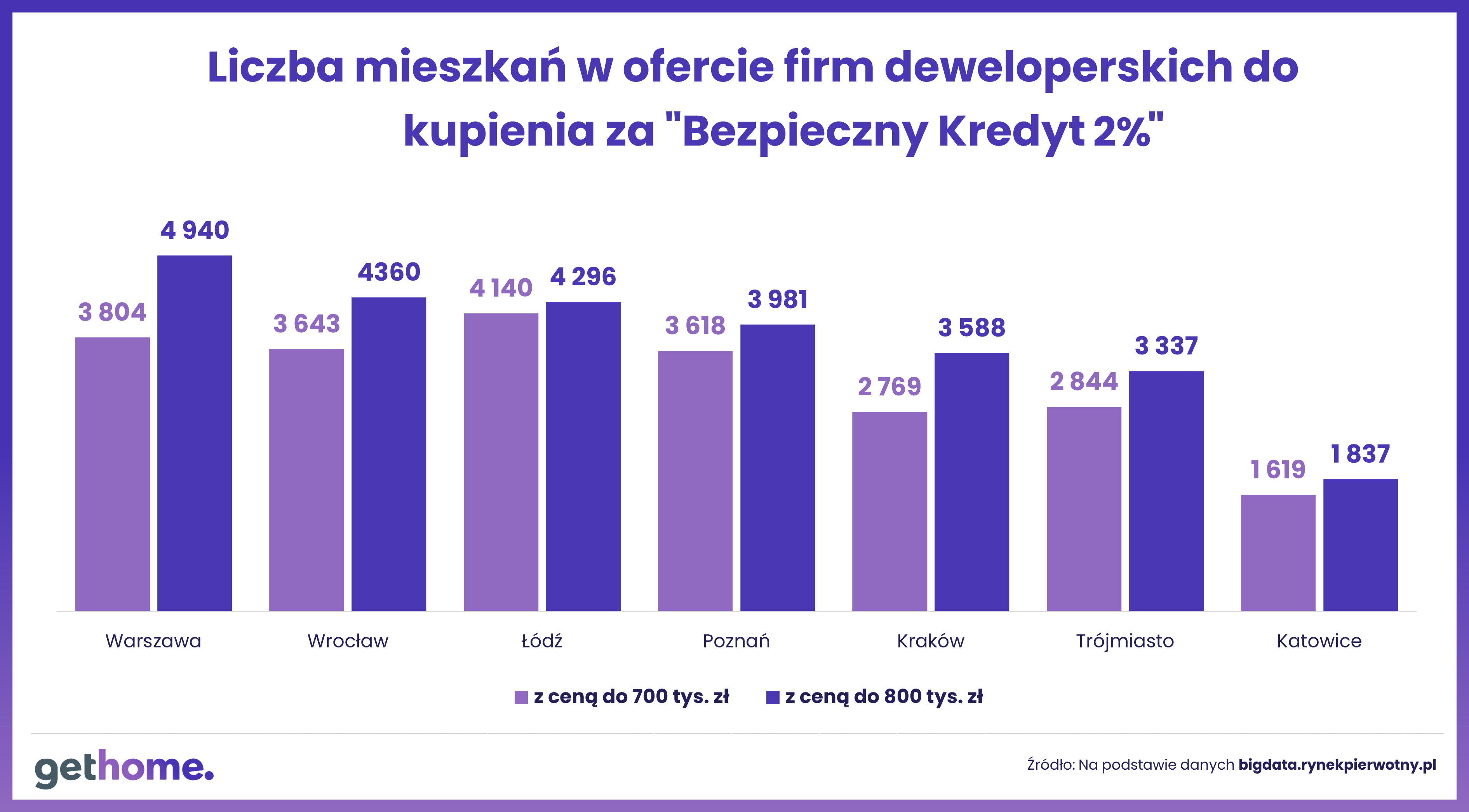 Bezpieczny kredyt 2%