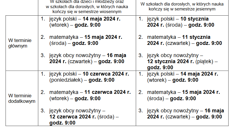 Egzamin ósmoklasisty 2024