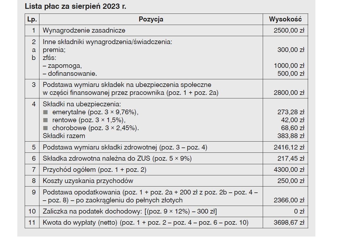 lista płac