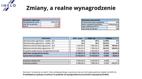 Ustawa o delegowaniu kierowców