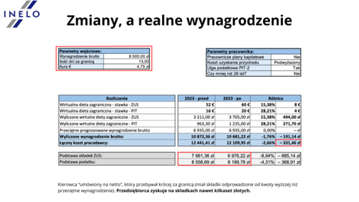 delegowanie kierowców, wynagrodzenie