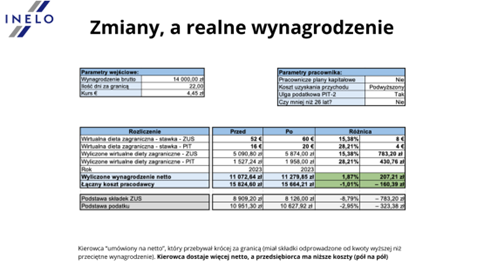 kierowca, przepisy, wynagrodzenie