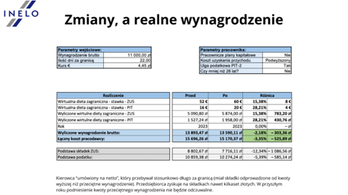 delegowanie kierowców, przepisy