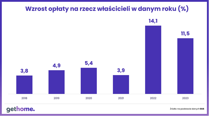 Waloryzacja inflacyjna najmu