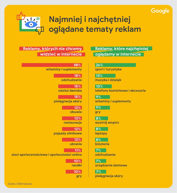 Reklamy w Internecie