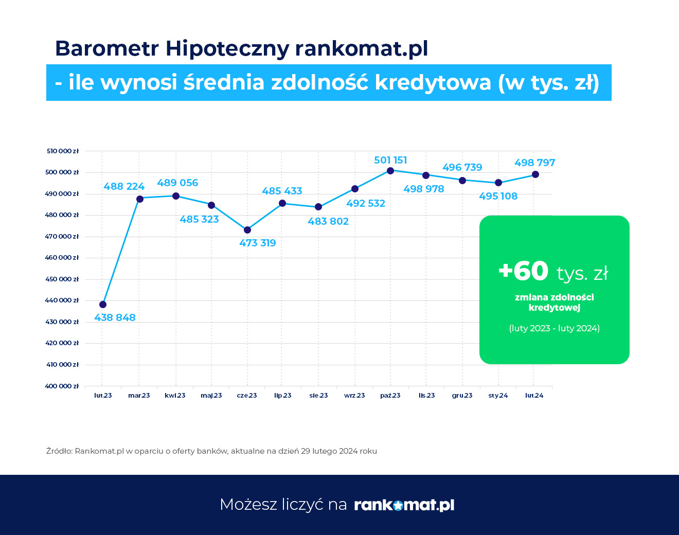 Zdolność kredytowa