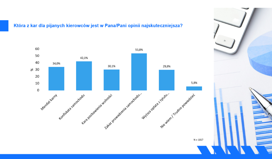 Kary dla pijanych kierowców