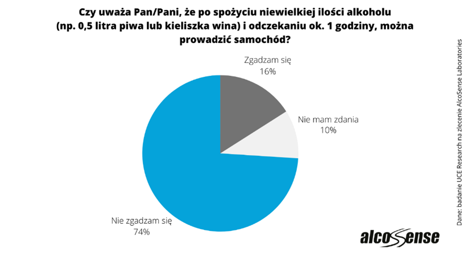 Kary dla kierowców