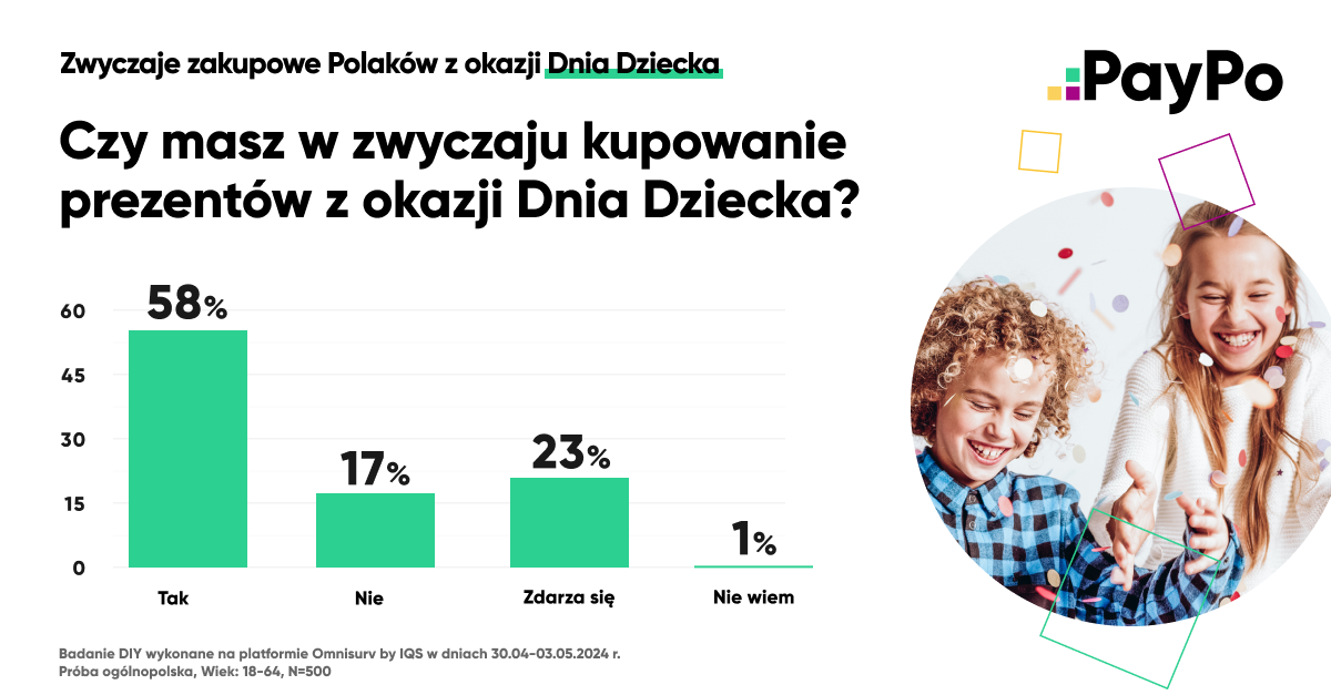 Prezent na Dzień Dziecka