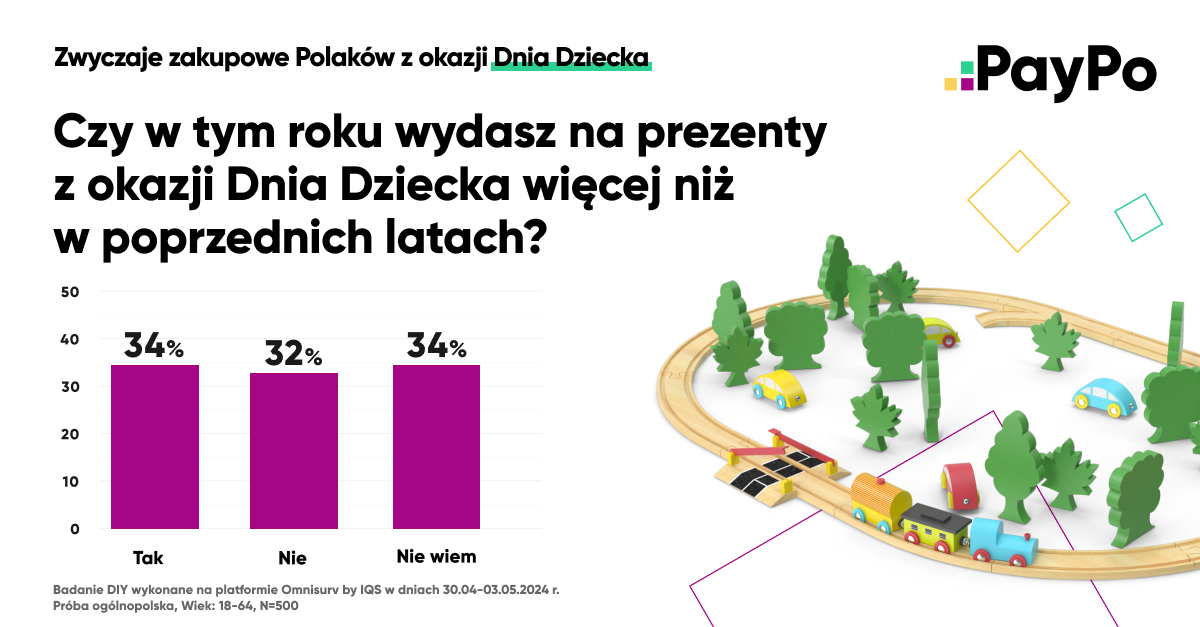 Więcej na prezent niż w 2023