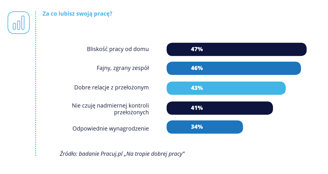 Praca kasjera - plusy.