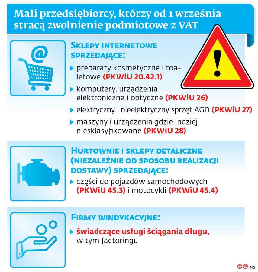 Mali przedsiębiorcy, którzy od 1 września stracą zwolnienie podmiotowe z VAT