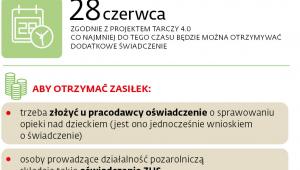 DODATKOWY ZASIŁEK OPIEKUŃCZY