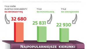 Kształcenie w szkołach wyższych