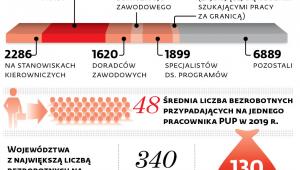 Publiczne służby zatrudnienia